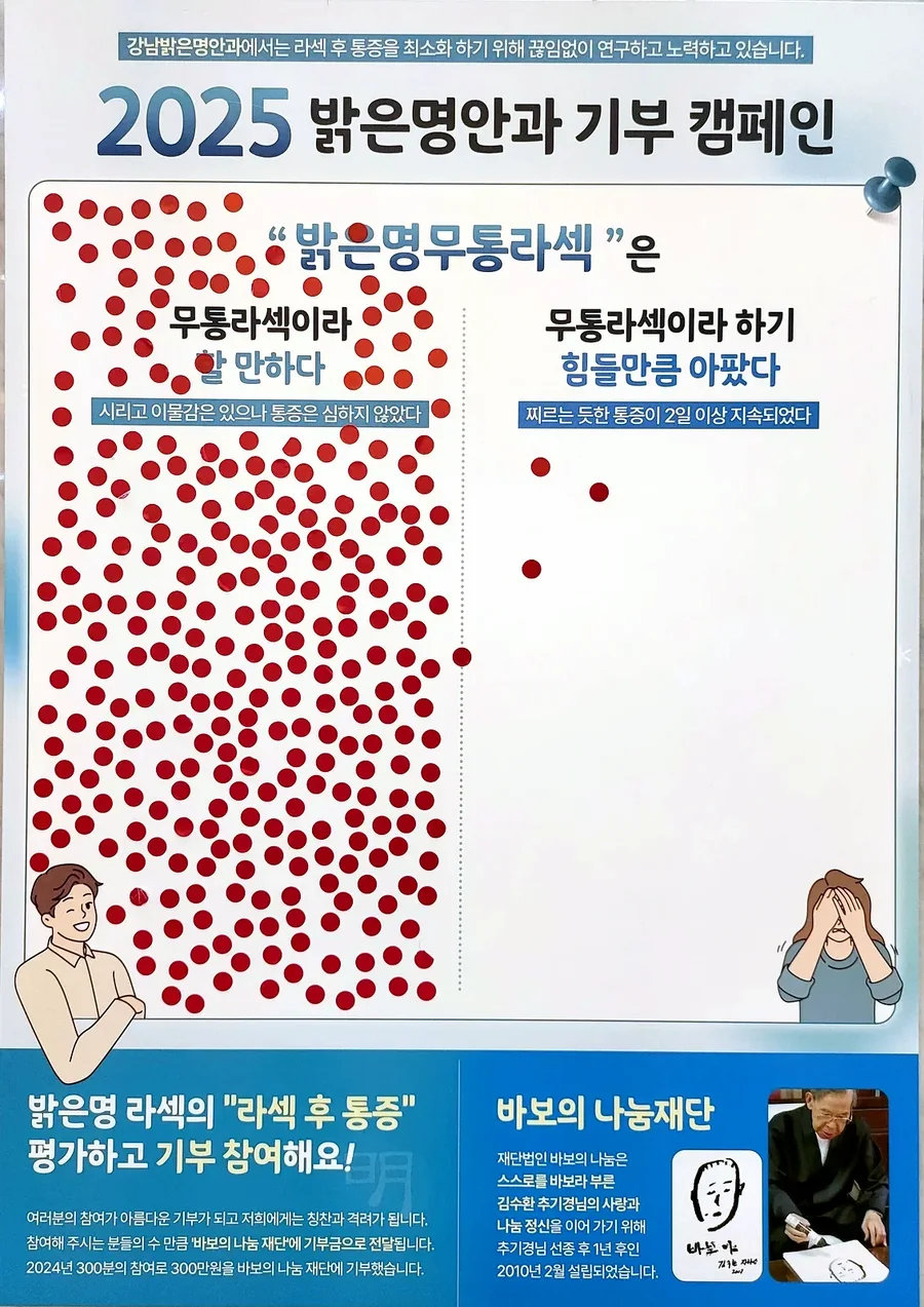 2025 라섹 후 통증 설문 기부 캠페인 포스터